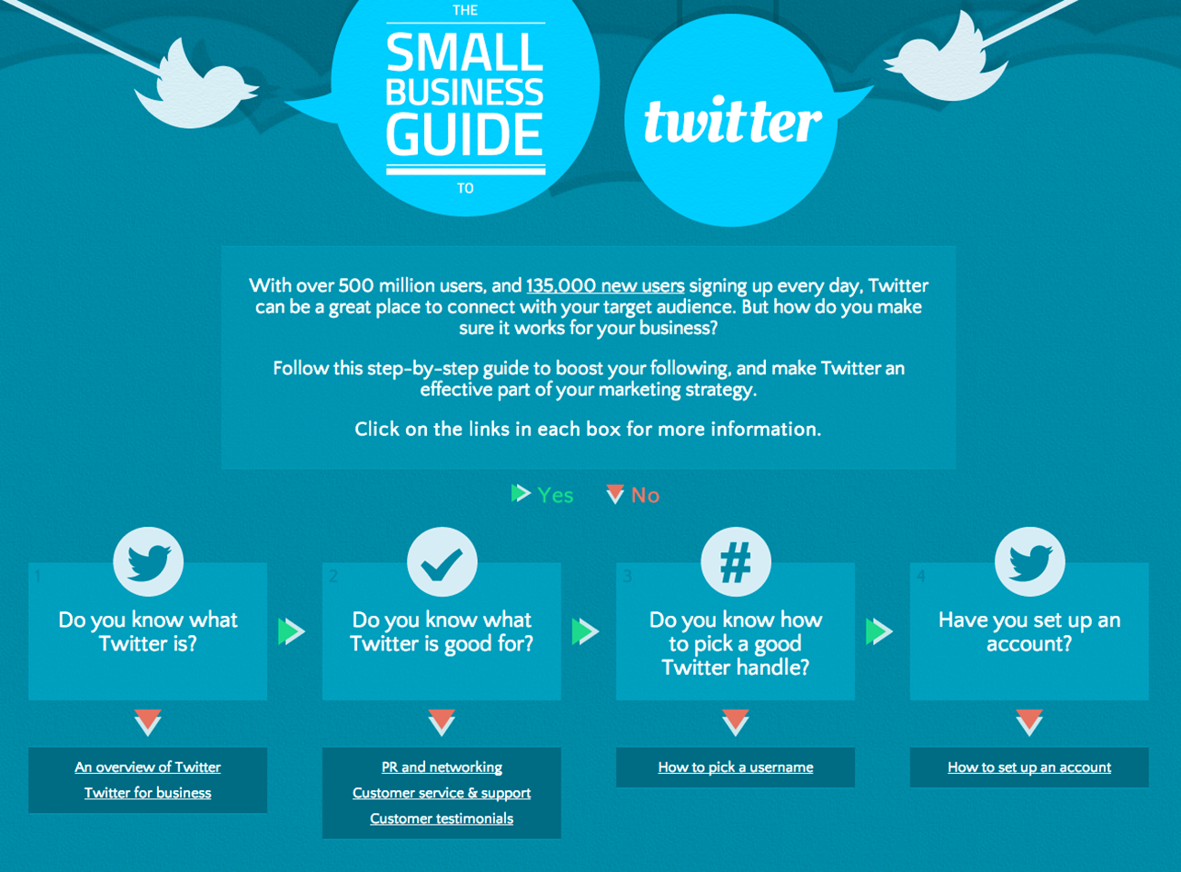 Small-Business-Guide-To-Twitter - BLACK GIRLS ALLOWED